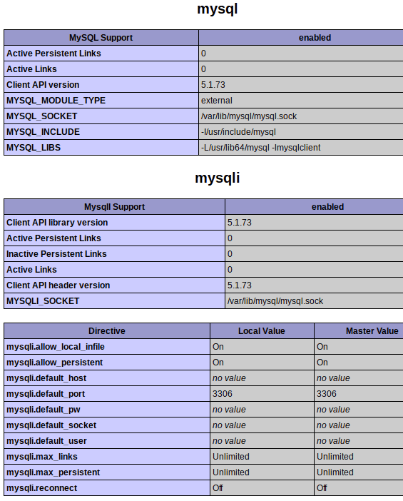 Php mysql example