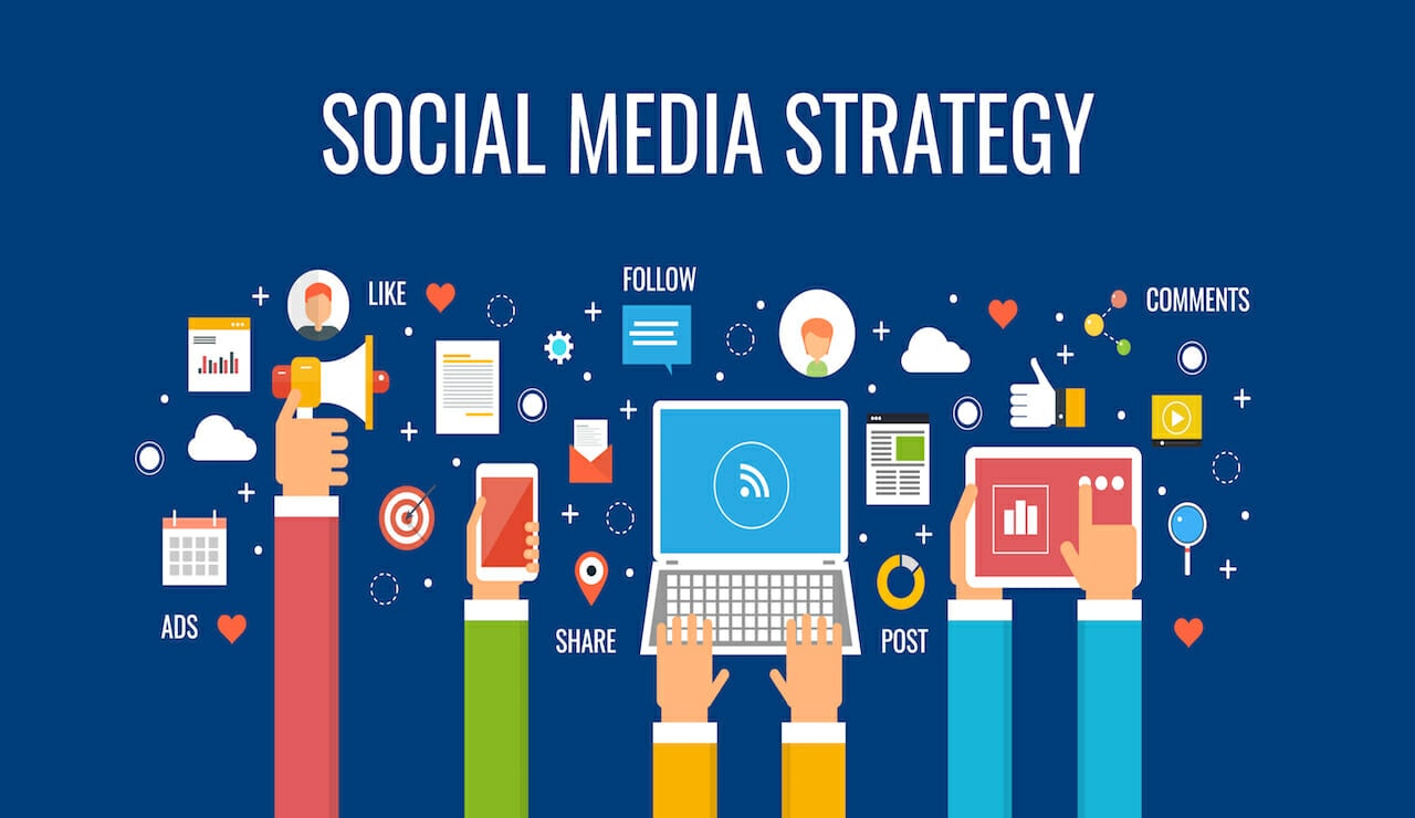 social media marketing plan brand