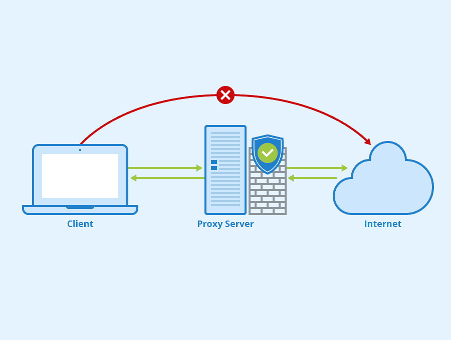 Proxy Server