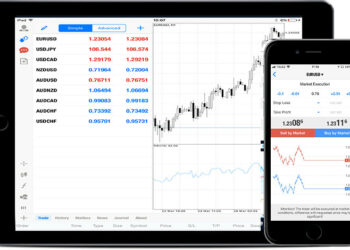 Dow500 cfd Trading Platform