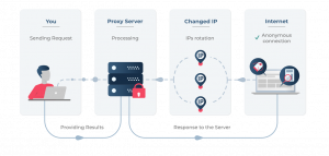 Instagram Proxies