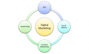  Digital Marketing