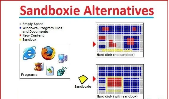 sandboxie alternative