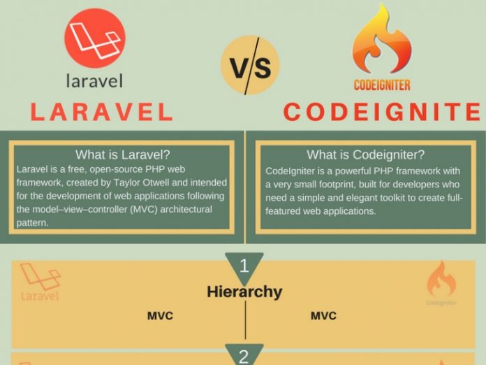 thumbnail-large codeigniter vs laravel