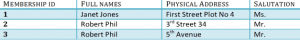 database normalization