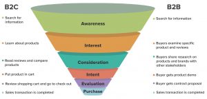 marketing funnel