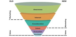 marketing funnel