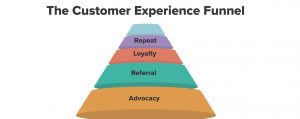 marketing funnel