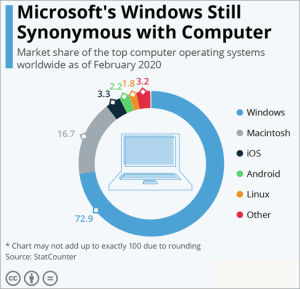 windows repair tools