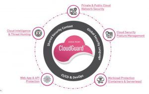 Check Point CloudGuard