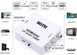IDallas HDMI to AV Converter