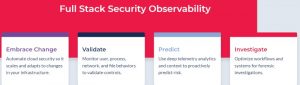 Hazard Stack Cloud Security Platform