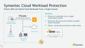 Symantec Cloud Workload Protection