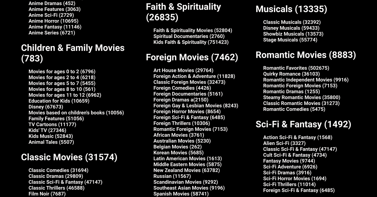 5 settings that you should know before using Netflix Techolac