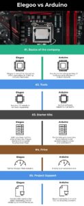 elegoo vs arduino