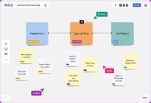 Miro (Earlier RealtimeBoard)