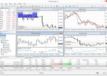 What Is Metatrader 4 and How to Use It?