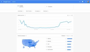 Google Trends