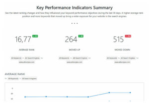 Advanced Web Ranking