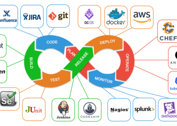 How To Develop Collaboration In DevOps Teams