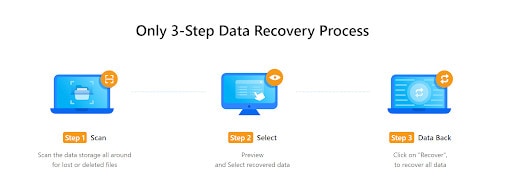 How to Recover Permanently Deleted Photos from Your PC