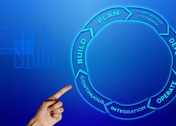 Business Automation Software