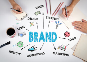 why business branding is important