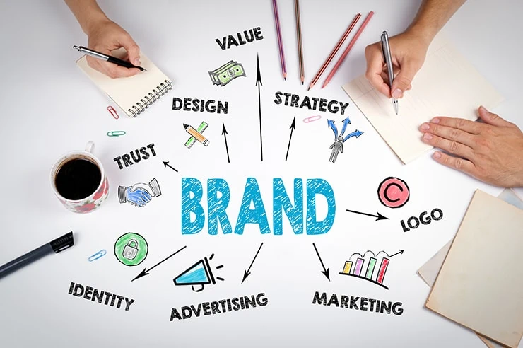 why business branding is important