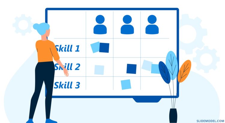 What Is Skills Mapping