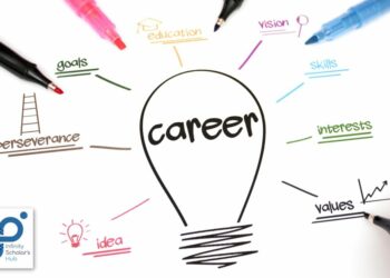 How to Identify Your Skills and Career Interests