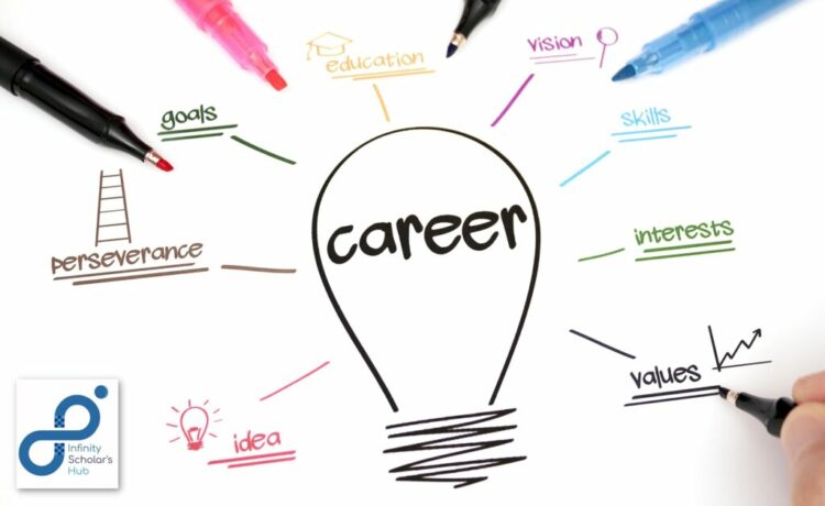 How to Identify Your Skills and Career Interests