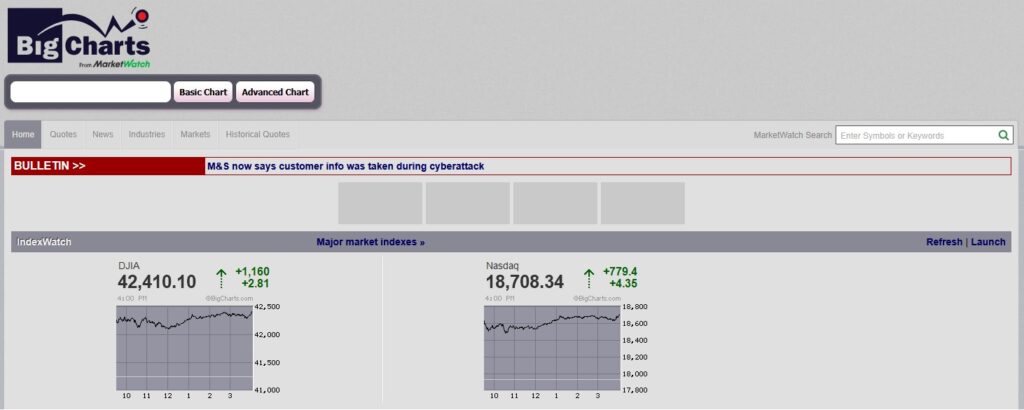 bigcharts