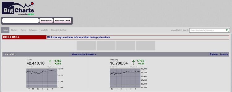 bigcharts
