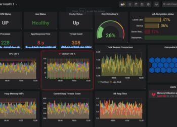 23 Open Source Monitoring Software for IT Infrastructure in 2025